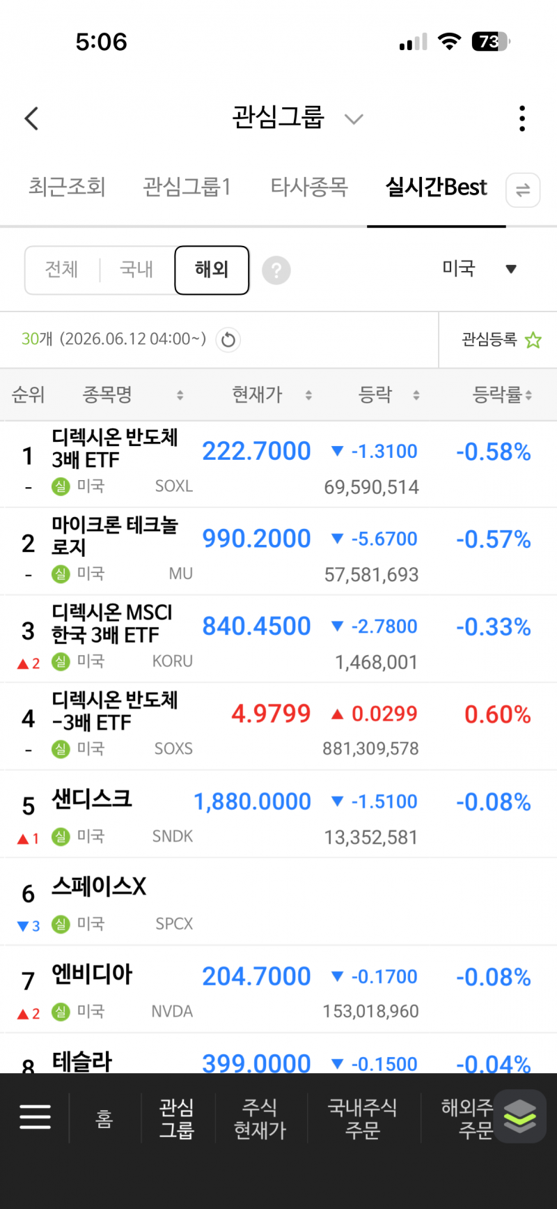 [잡담] 미장 왜이래 종전한다며 | 인스티즈