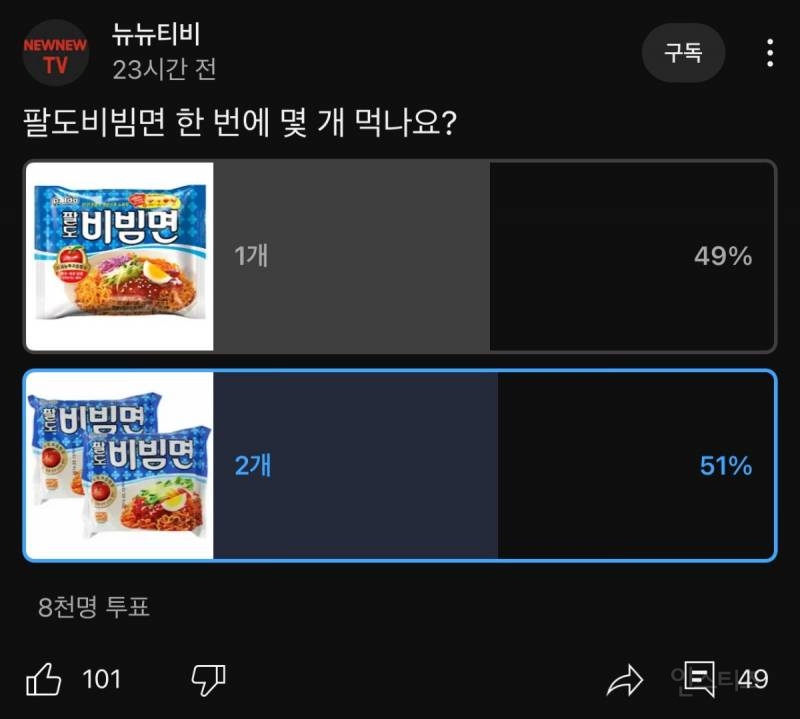 서로가 이해 못한다는 비빔면 투표 결과.jpg | 인스티즈