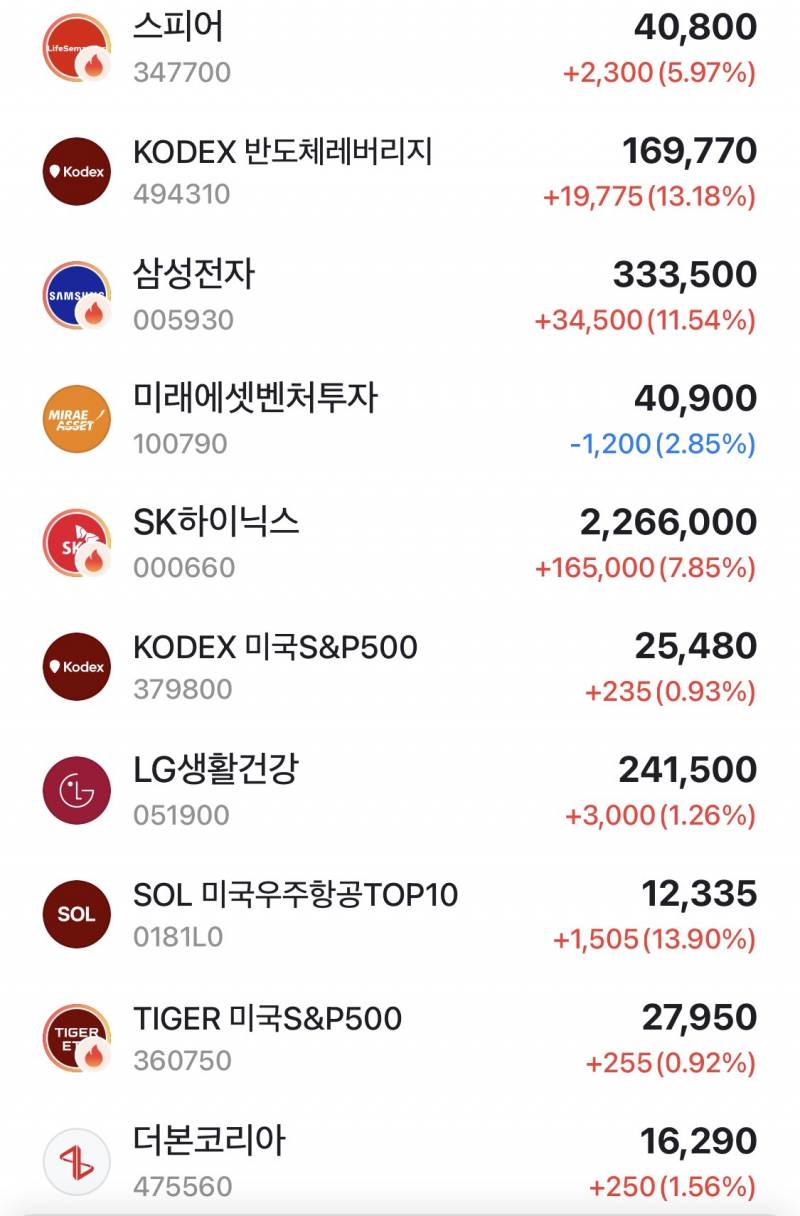 [잡담] 더본코리아도 빨간불인데 얘 왜는 | 인스티즈