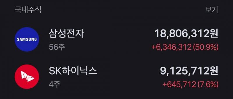 [잡담] 고점에 들어가도 수익이 나긴 나는구나... | 인스티즈