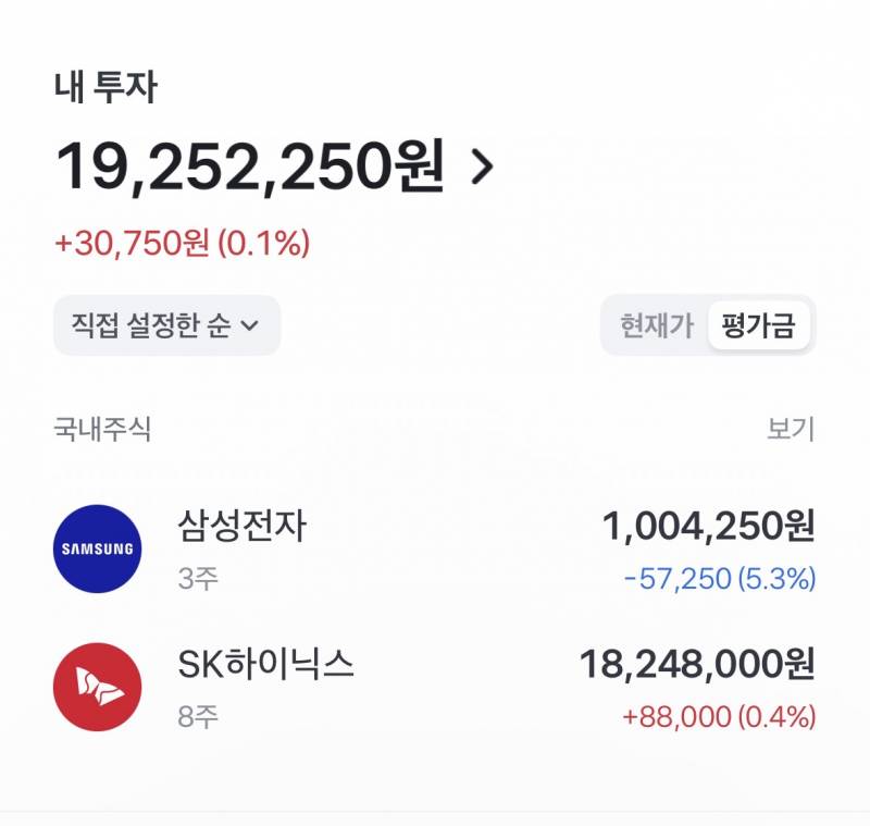 [잡담] 나 삼전 너무 고점에삿나바........ | 인스티즈