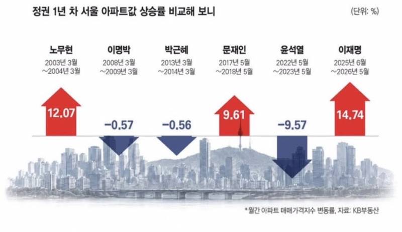 [잡담] 현재 대한민국 부동산 미친 상황 | 인스티즈