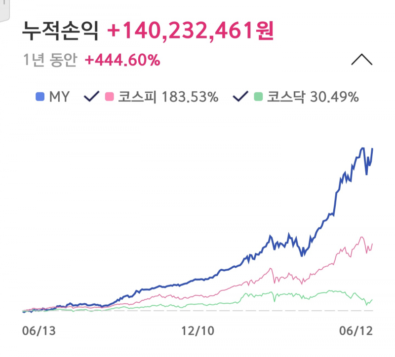 [잡담] 삼하 사라 했제 | 인스티즈