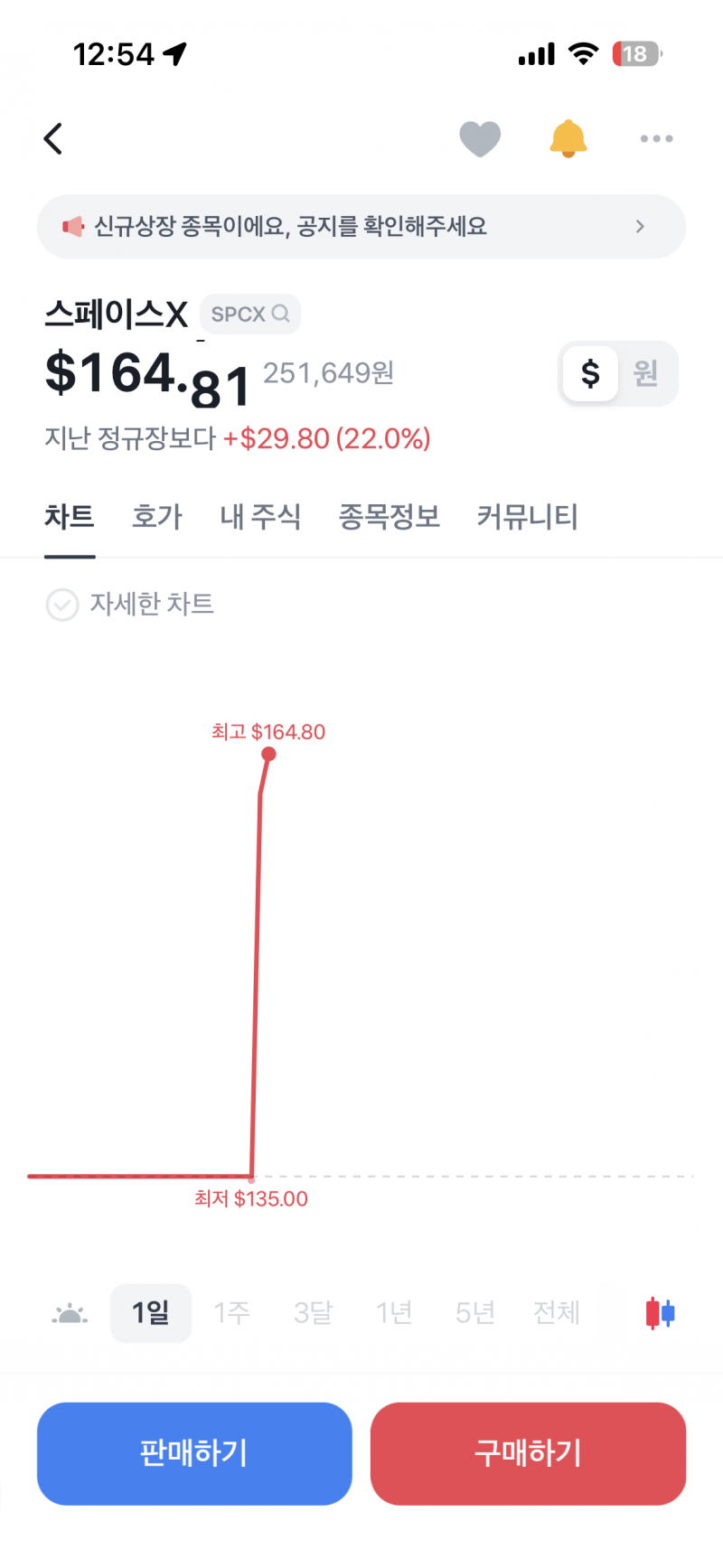 [잡담] 스엑 천장 뚫을까 | 인스티즈
