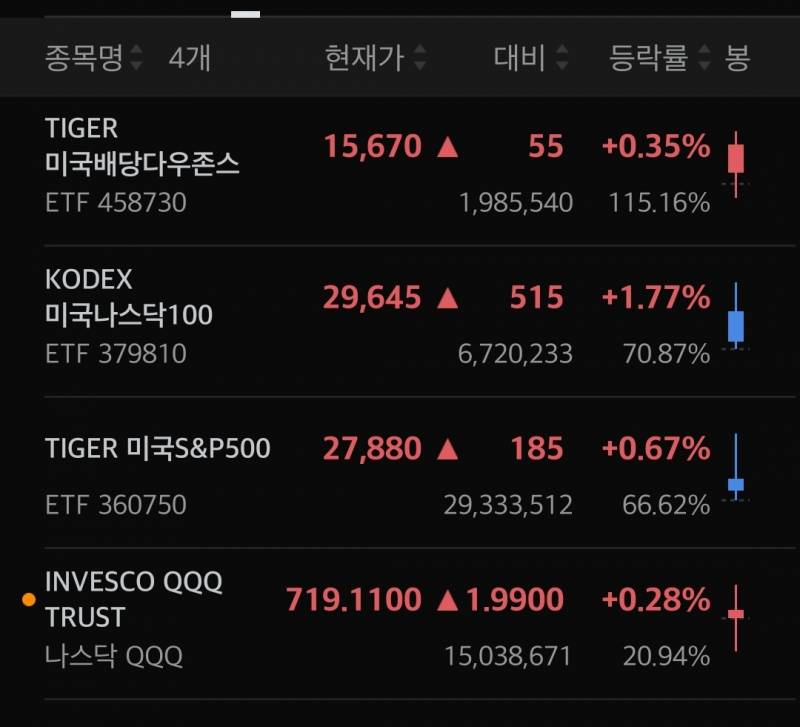 [잡담] Isa계좌에 이렇게 담음 되나 | 인스티즈
