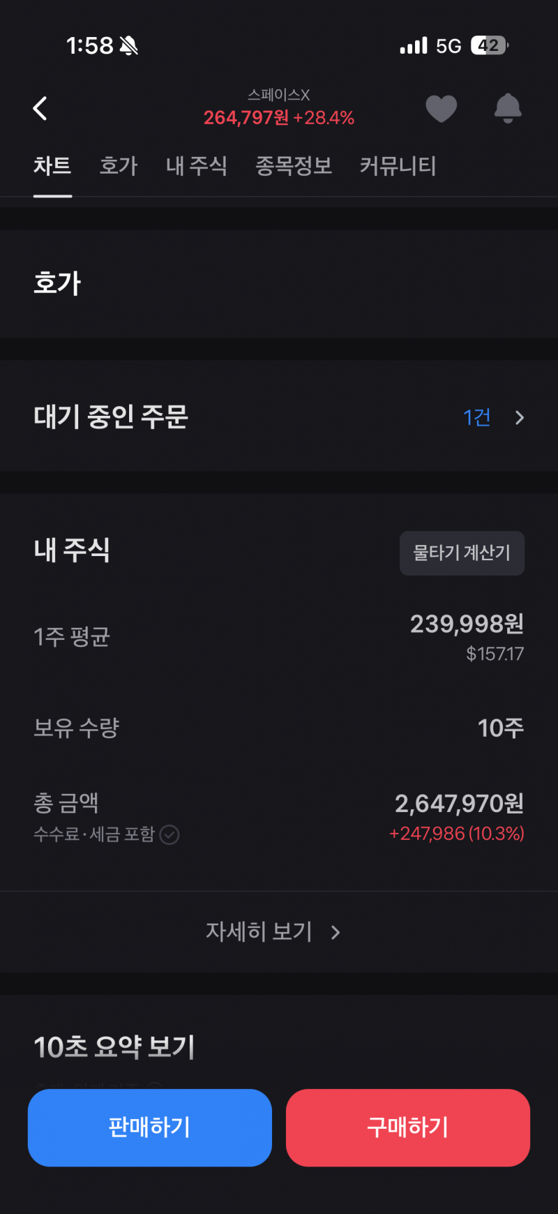 [잡담] 아니 단타치려고 시작했는데 자꾸 오르니까 못팔겠어ㅠㅜㅠ | 인스티즈
