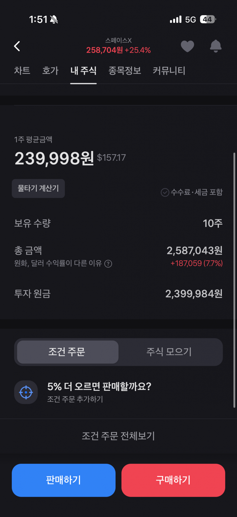 [잡담] 아니 팔렸고 했는데 자꾸 올라서 못 팔고 있음;; | 인스티즈