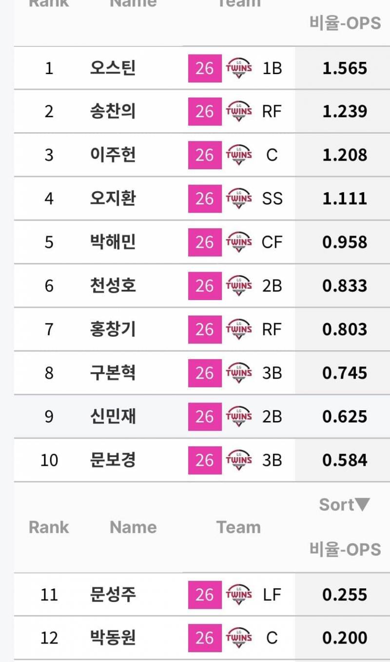 [잡담] 와 성주 참치야… | 인스티즈