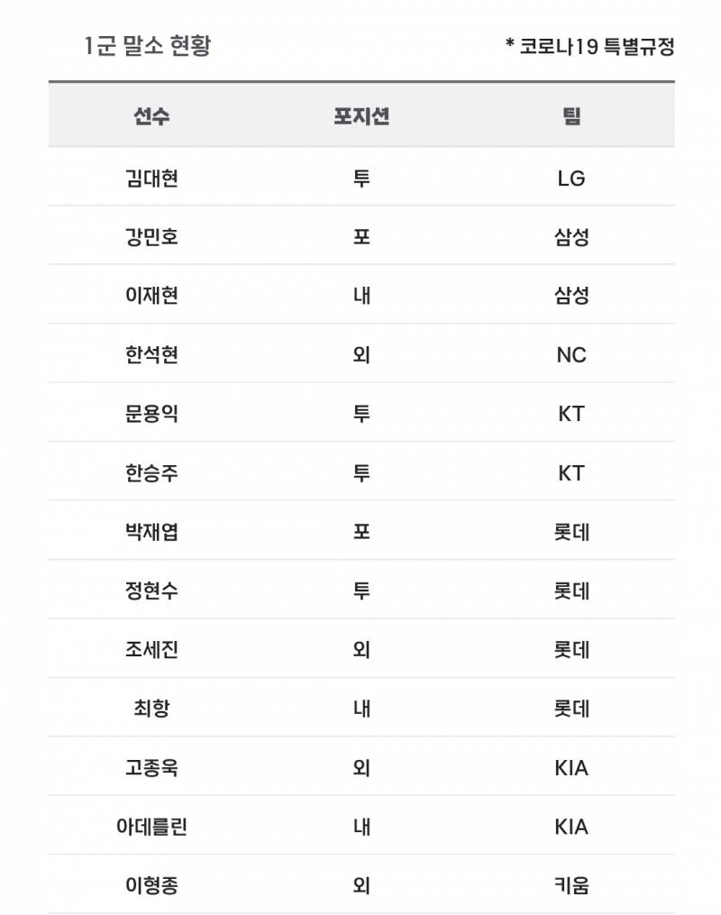 [알림/결과] 📢 오늘의 등말소 (260613) | 인스티즈
