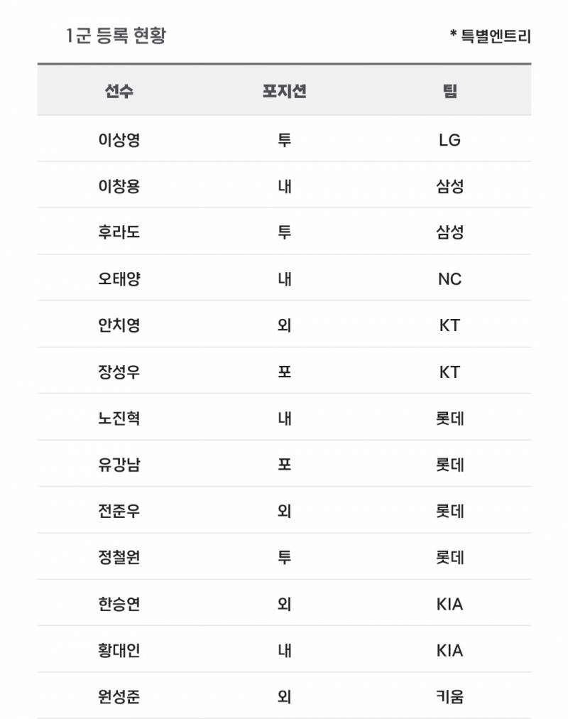 [알림/결과] 📢 오늘의 등말소 (260613) | 인스티즈
