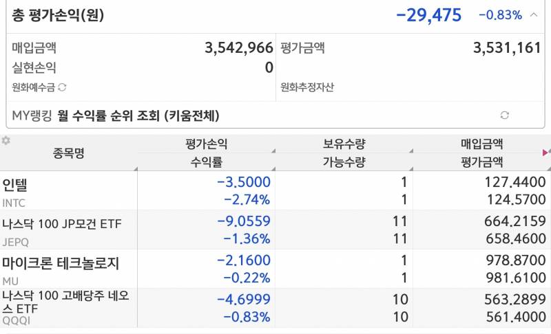 [잡담] 니네다들주식잘하네 난 이것도 지금 엄청오른거다 내 전재산 | 인스티즈