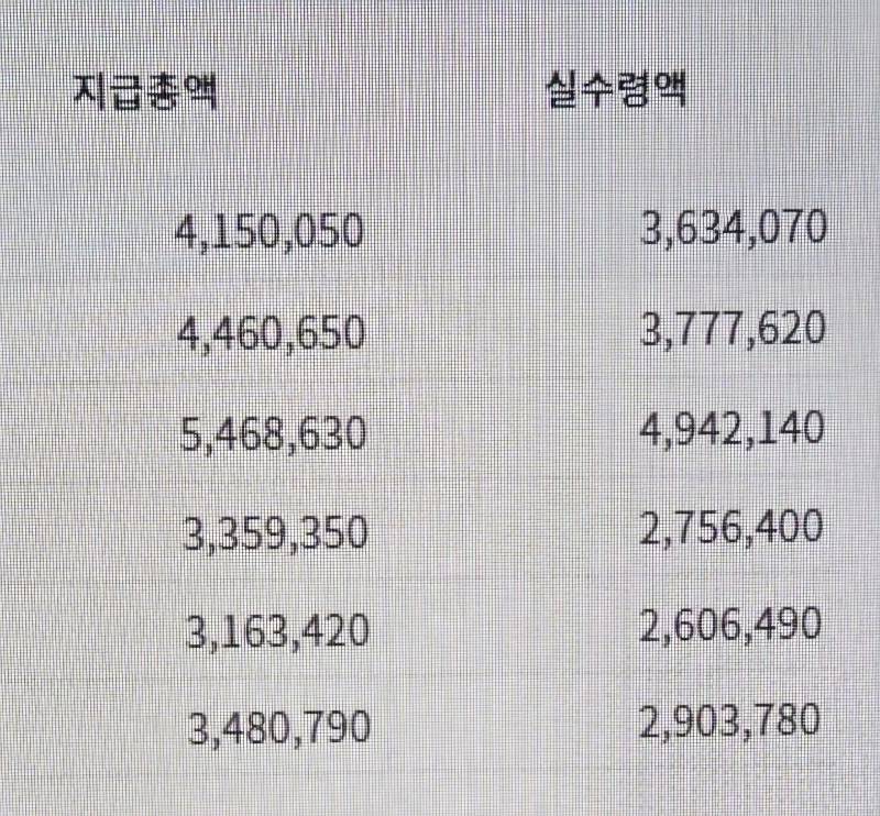 [잡담] 9급 4호봉 월급 | 인스티즈
