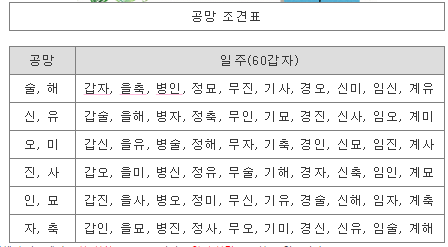 [잡담] 사주로 보는 인연법 모음 | 인스티즈