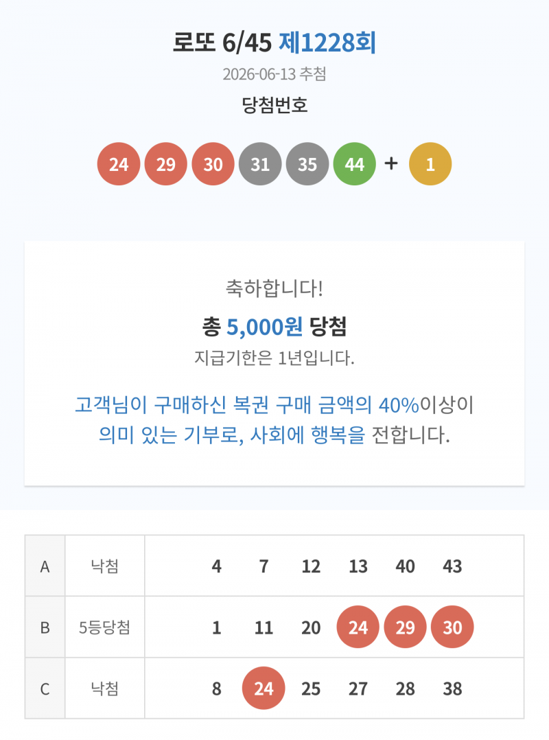 [잡담] 잉? 나 진짜 당첨됨 로또 | 인스티즈