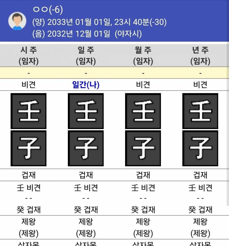 [잡담] 사주 8개 물만있는 사주해석좀 ㅎㅎ | 인스티즈