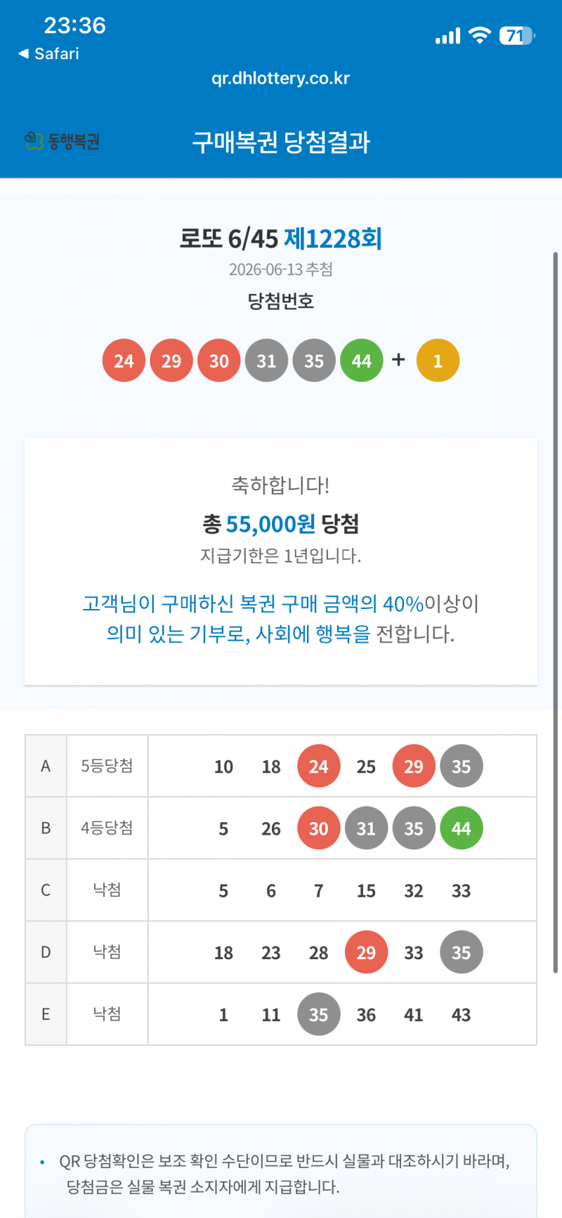 [잡담] 로또 자동 4장 사서 11만원 벌었다… | 인스티즈
