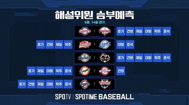 [잡담] 6/14 해설위원 승부예측 | 인스티즈