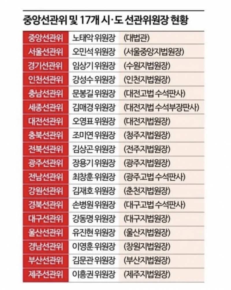 [잡담] 선관위 수사 미국이랑 같이 했으면 좋겠다 | 인스티즈