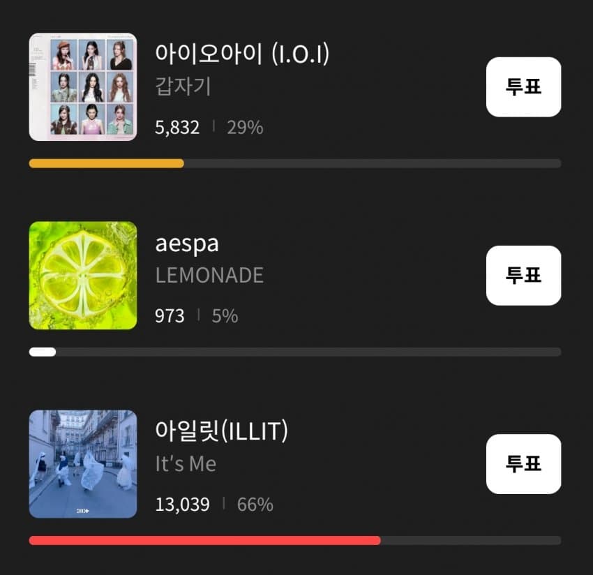 [마플] ㅇㅅㅍ 투표 신기하네 | 인스티즈