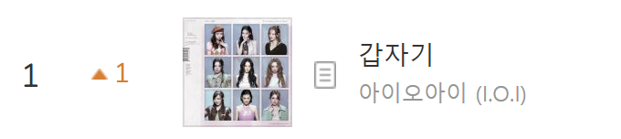 [정보/소식] 커리어하이를 넘어 어제 기록세운 아이오아이 갑자기 | 인스티즈