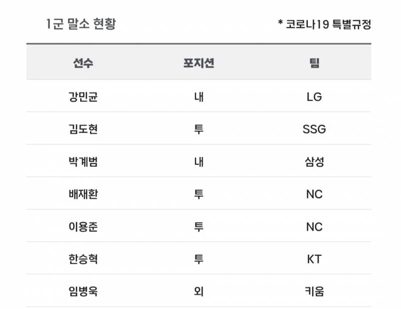 [알림/결과] 📢 오늘의 등말소 (260614) | 인스티즈