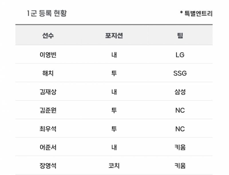 [알림/결과] 📢 오늘의 등말소 (260614) | 인스티즈
