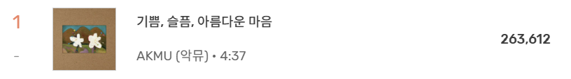 [정보/소식] 커리어하이를 넘어 어제 기록세운 아이오아이 갑자기 | 인스티즈