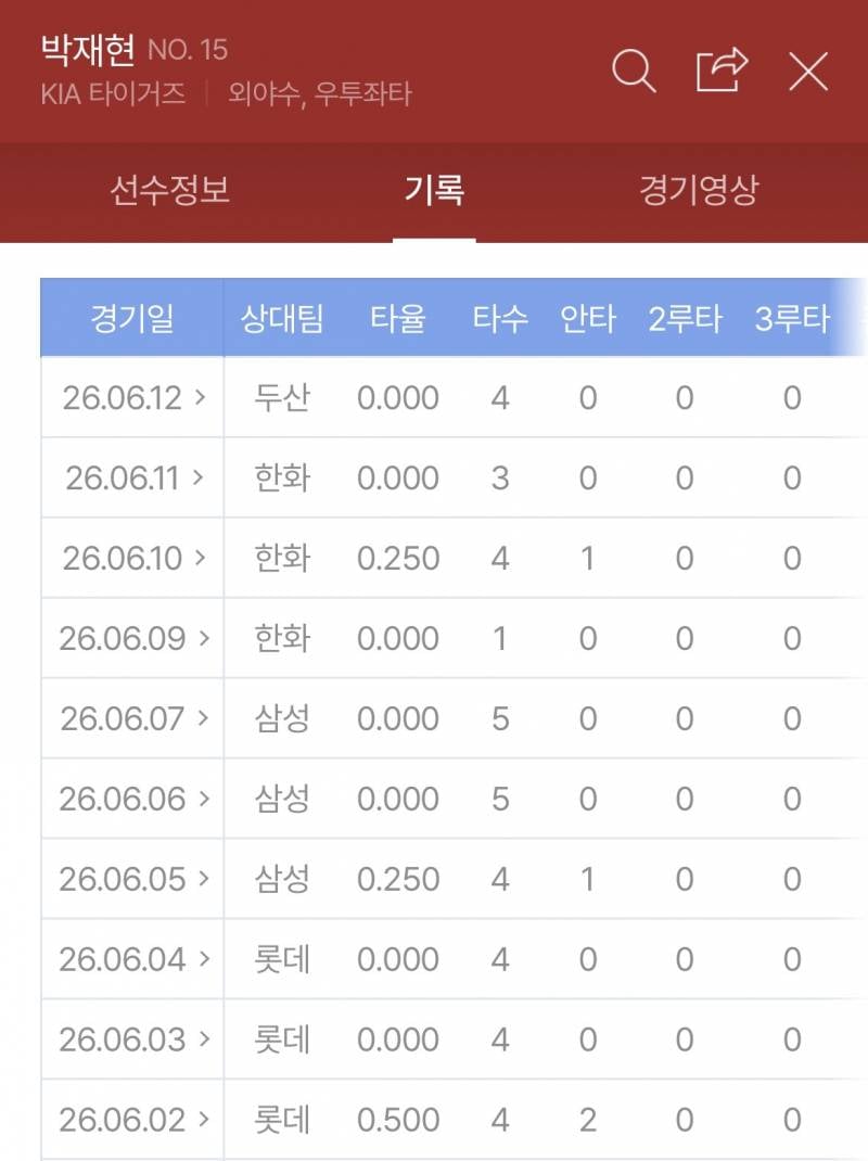 [잡담] 6월달 안타 4개 | 인스티즈