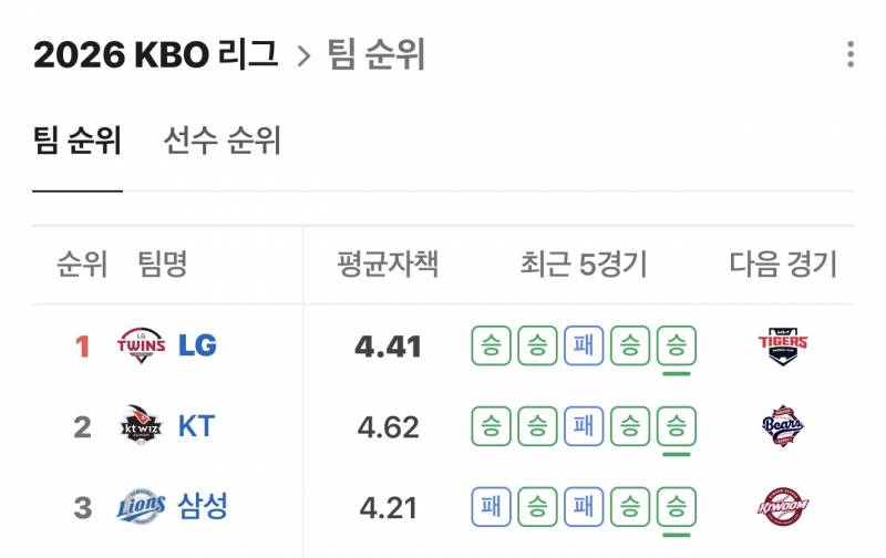 [잡담] 1,2,3등 너무 무섭다 | 인스티즈