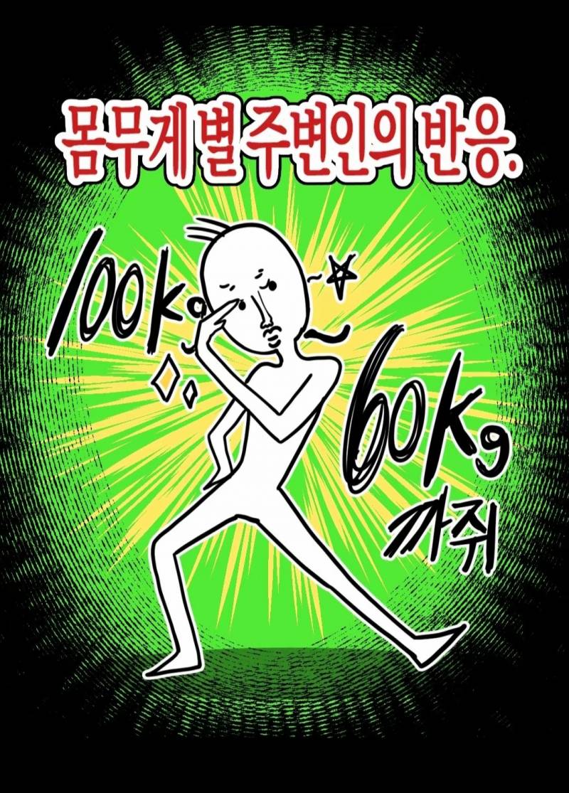 몸무게별 주변인의 반응 | 인스티즈