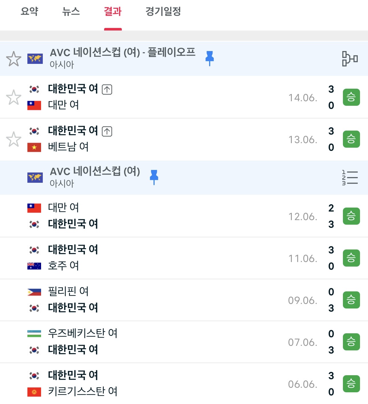 [잡담] 여자배구 그래도 많이 성장하고 있다.. | 인스티즈