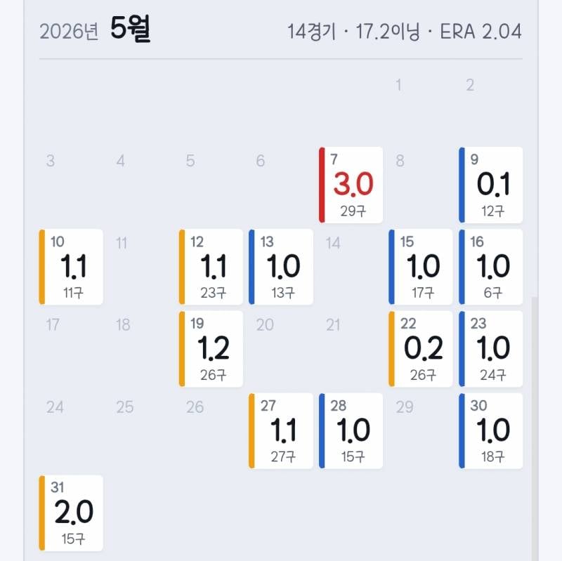 [잡담] 상규 등판 페이스 너무 빠르다 | 인스티즈