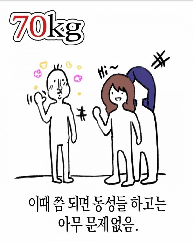 몸무게별 주변인의 반응 | 인스티즈