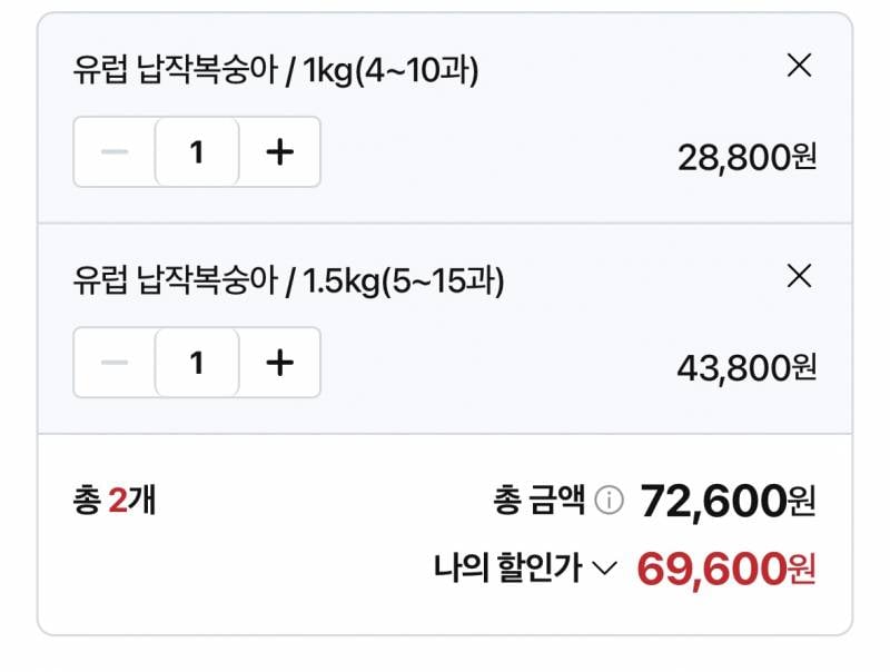 [잡담] 납작복숭아 이정도면 가격 괜찮은 거야??? | 인스티즈