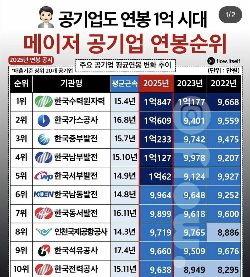 [잡담] 이 회사들은 대기업이랑 비교하면 어떤편이야? | 인스티즈