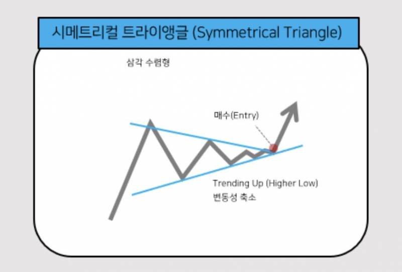 [잡담] 지금 그래프 이거같은데 | 인스티즈