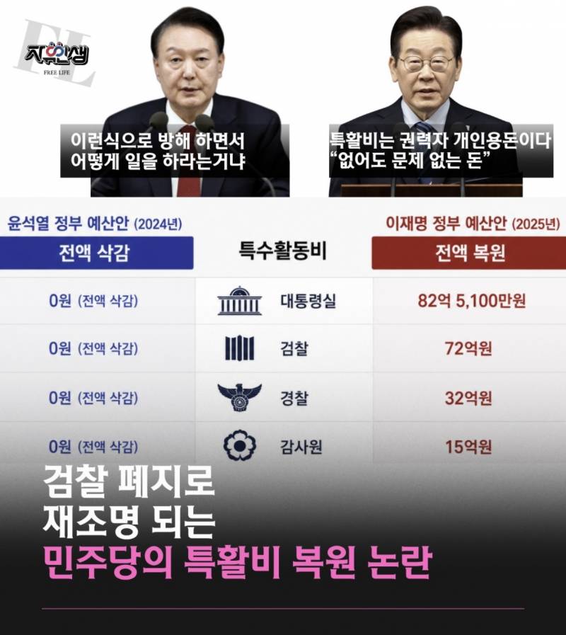 [잡담] 윤석열 이건 근데 뭐임? | 인스티즈