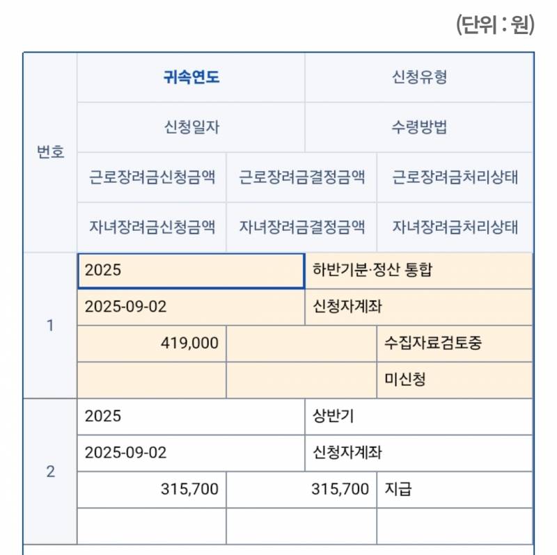 [잡담] 근장 41만원 들어온다는곤가? | 인스티즈