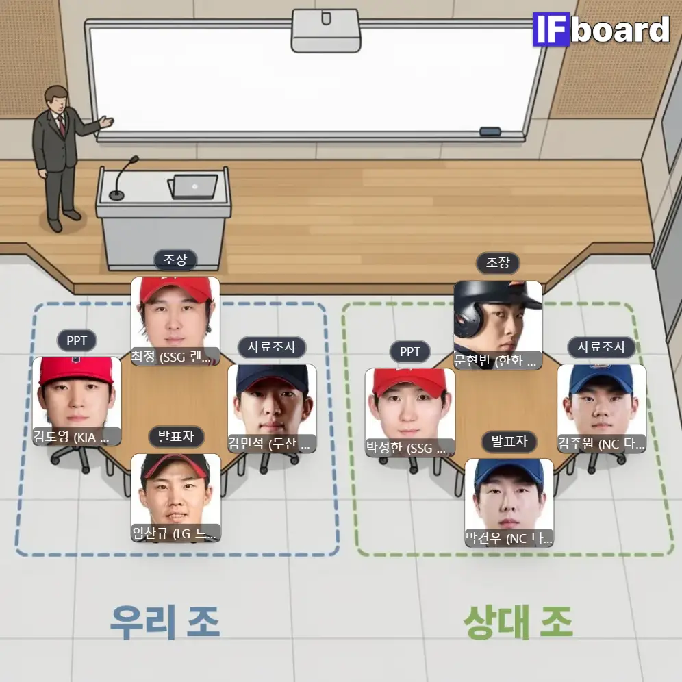 [잡담] 조별과제 어떨 것 같애 | 인스티즈