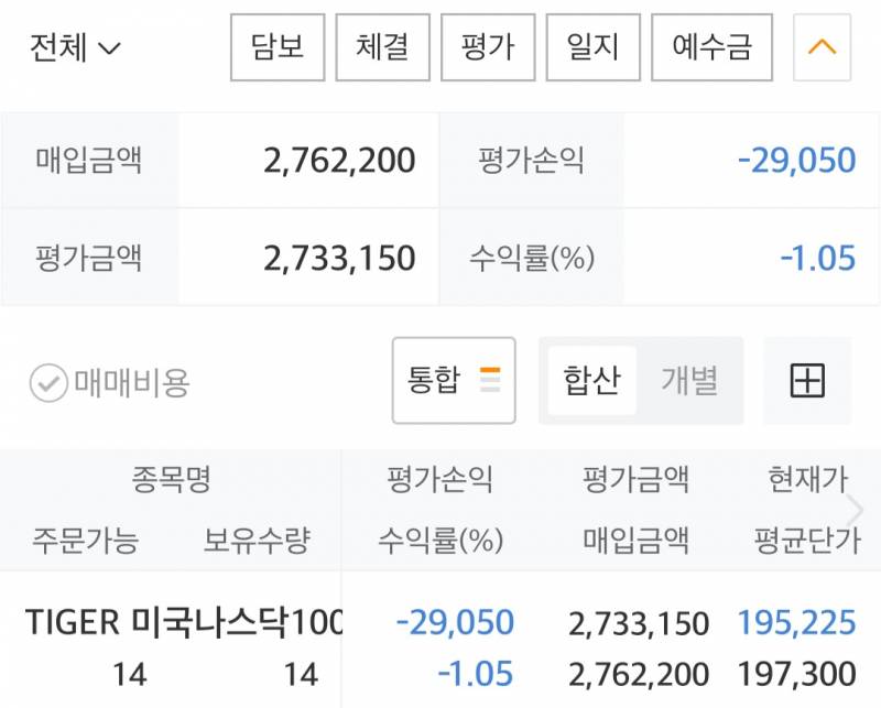 [잡담] 지난주 쭉쭉 떨어질때 물타기 열심히 한 결과,,, | 인스티즈