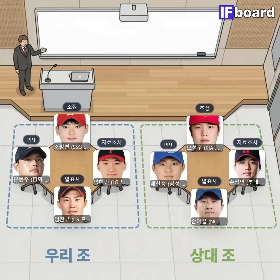 [잡담] 누나들 내 조별과제 팀을 봐줘 | 인스티즈