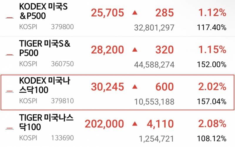 [잡담] isa 뭐사야돼?? | 인스티즈