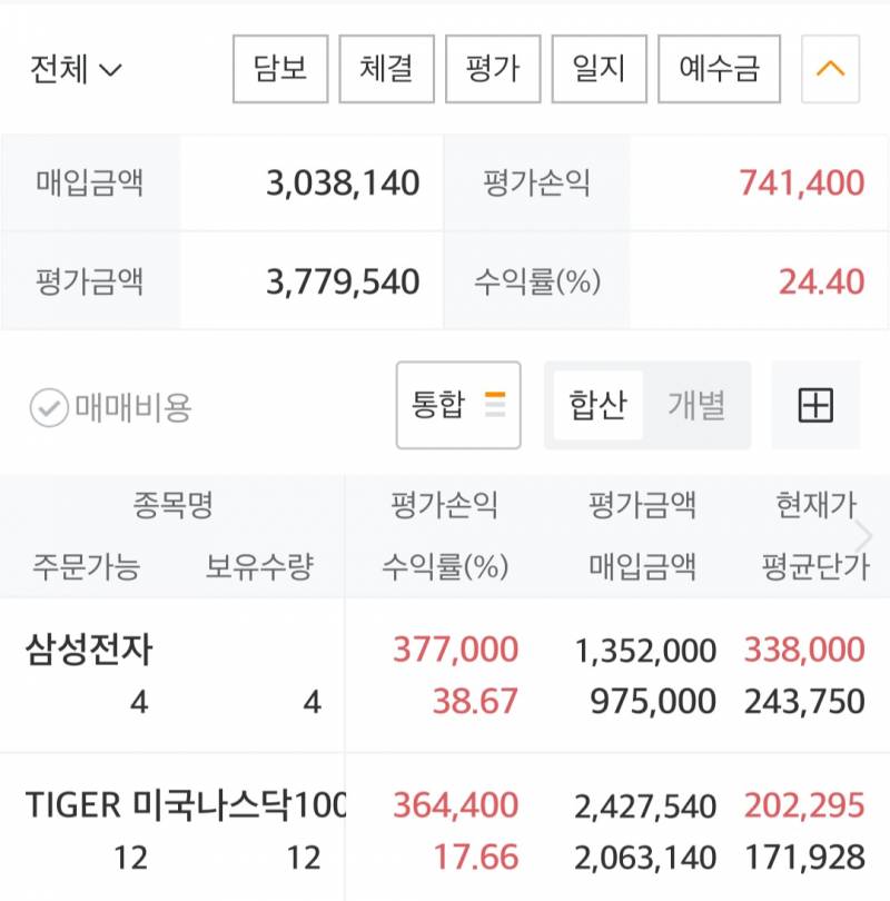 [잡담] 지난주 쭉쭉 떨어질때 물타기 열심히 한 결과,,, | 인스티즈