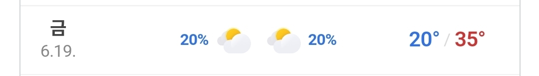 [잡담] 금요일 낮기온 뭔데.. 왜 35도나고 ㅠ | 인스티즈