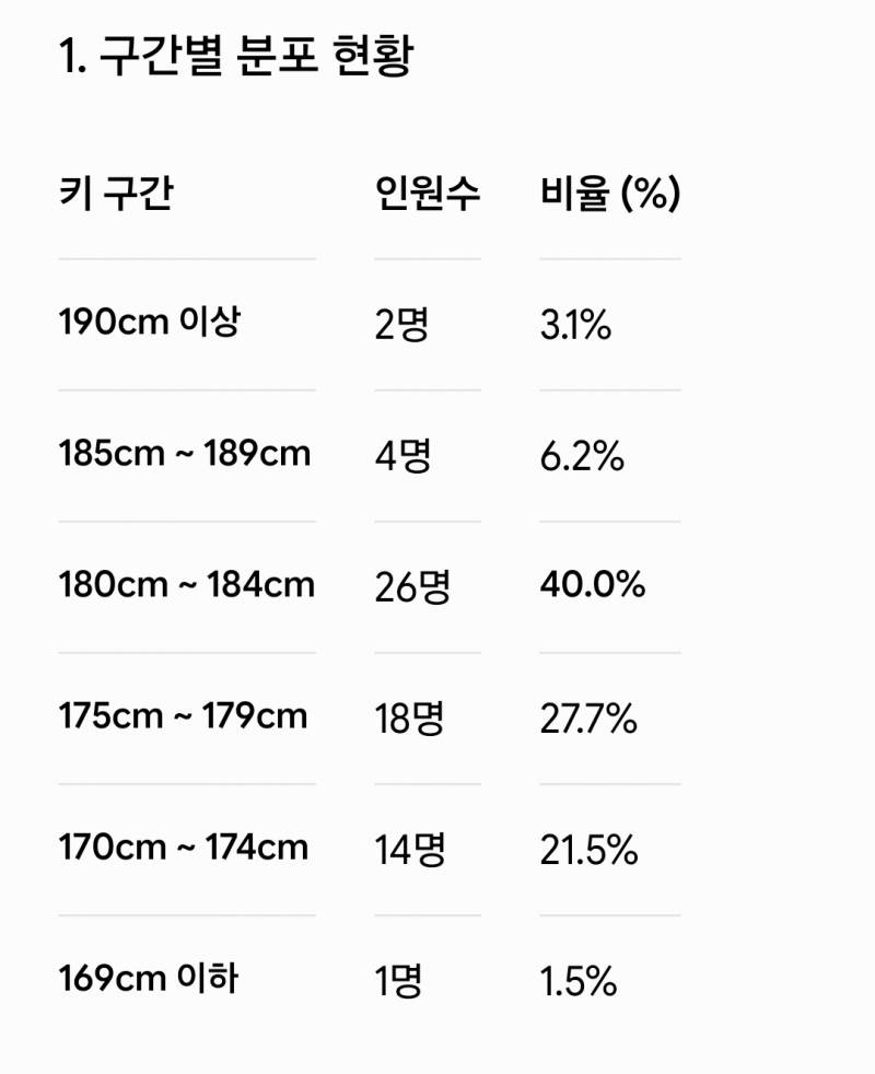 [잡담] 사랑방 진짜 모솔 허언증만 하는구나 | 인스티즈