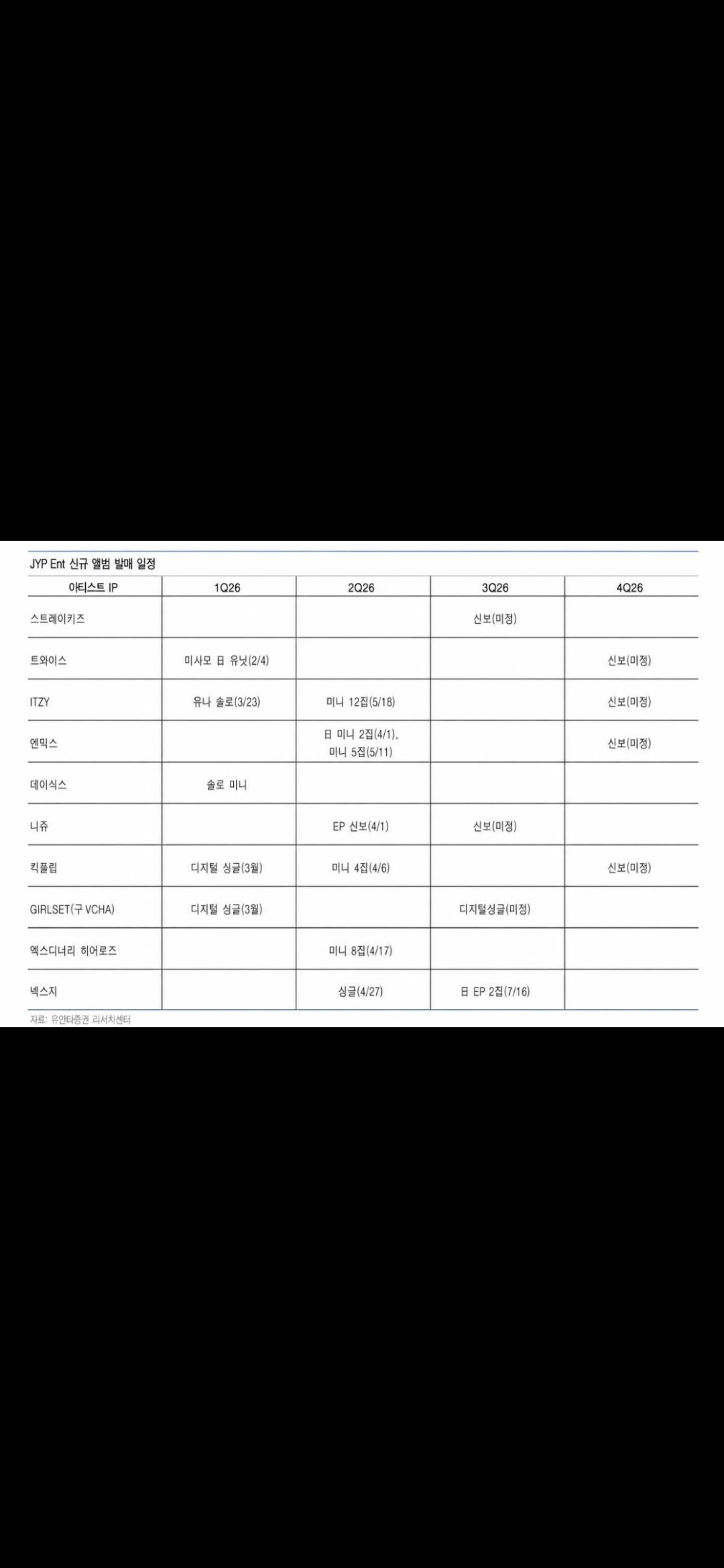 [잡담] Jyp Ent 신규 앨범 발매 일정 | 인스티즈