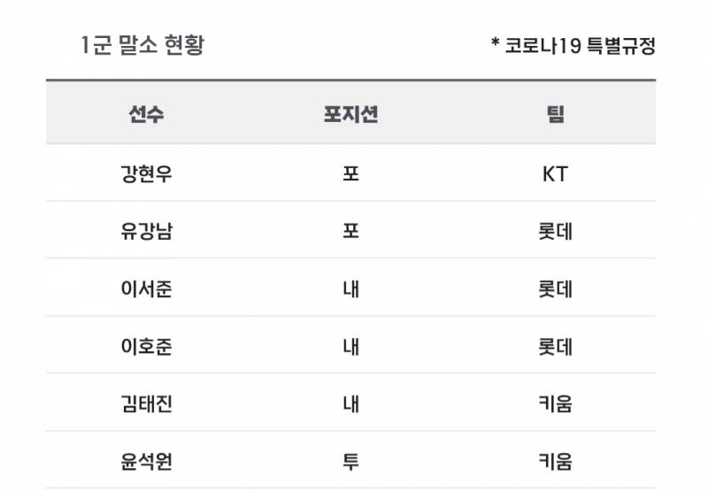[알림/결과] 📢 오늘의 등말소 (260615) | 인스티즈