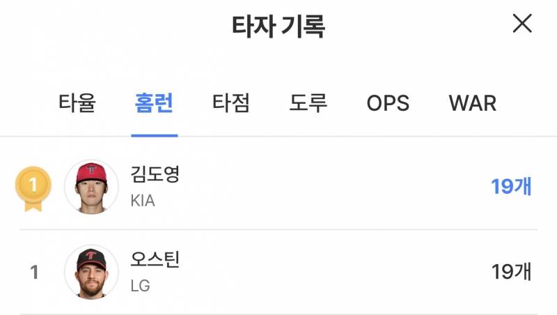 [잡담] 다시 홈런 공동1위인게 개웃 | 인스티즈