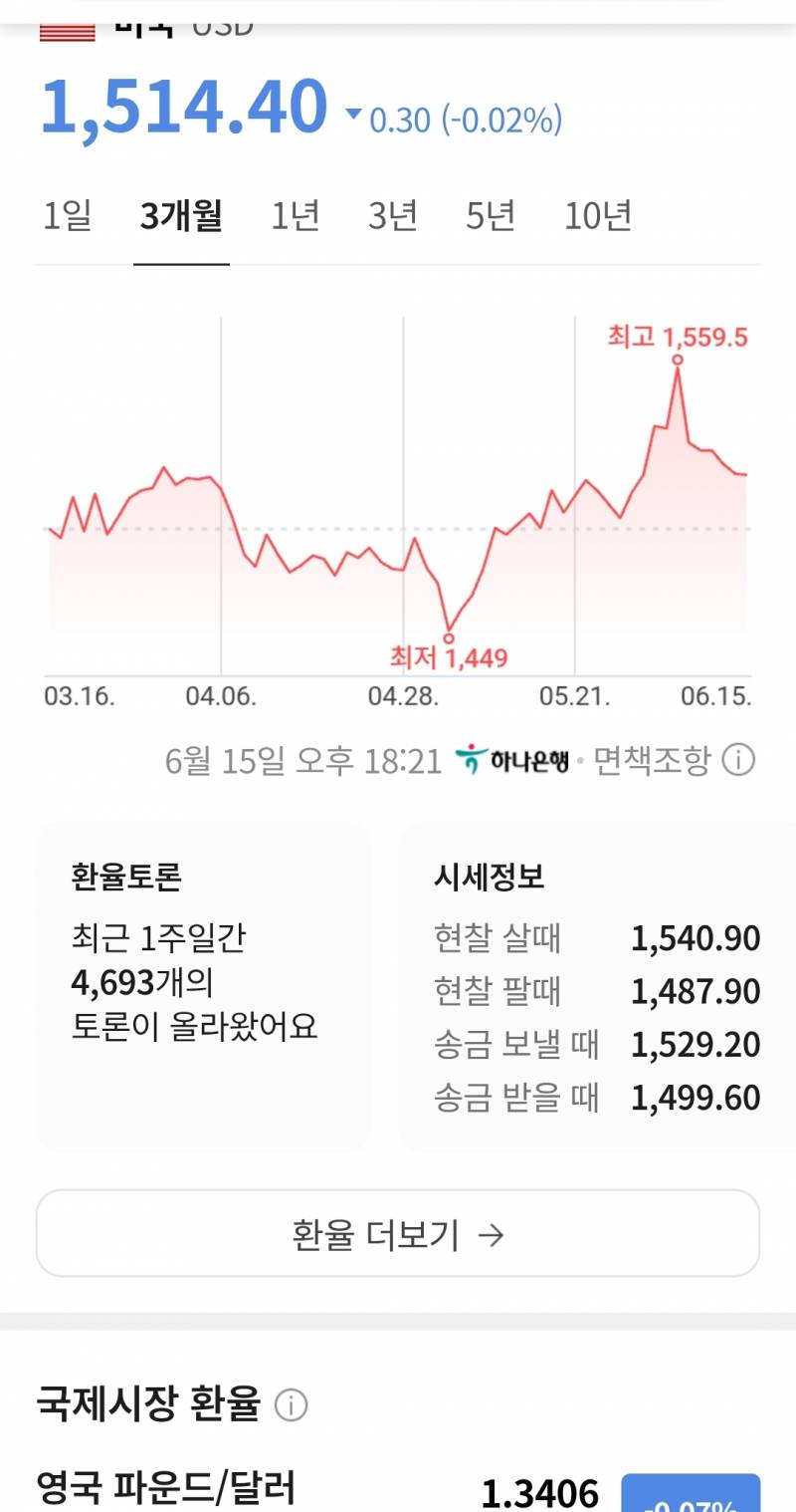 [잡담] 환율표 왤캐 보기 힘들게 바꿧지 | 인스티즈