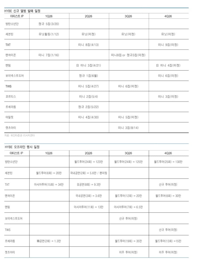 [잡담] 하이브랑 에스엠 컴백일정 이자료 정확한거야? | 인스티즈